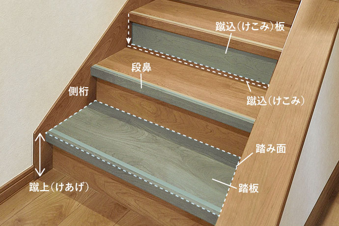 面 階段 踏み 【階段の寸法】建築基準法で規制される幅員、蹴上、踏面について