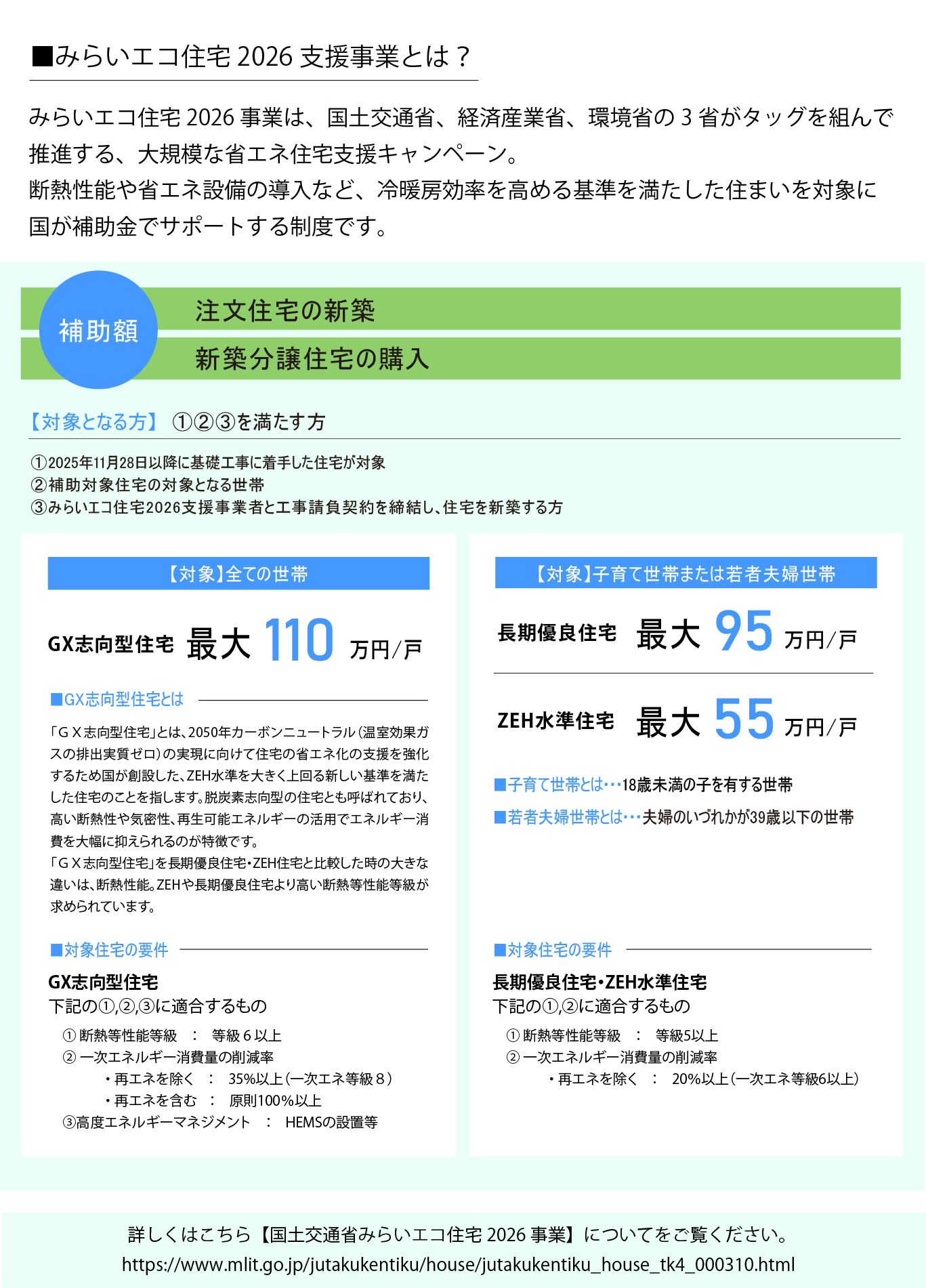 みらいエコとは？