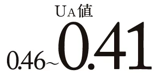 UA値0.46～0.41
